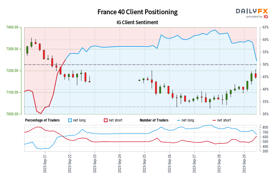 France 40 Client Positioning