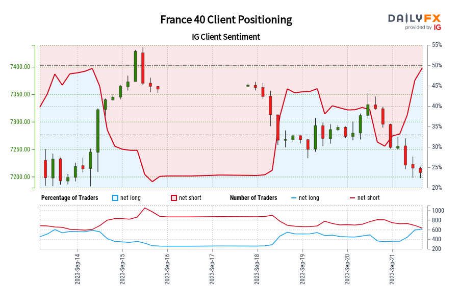 France 40 Client Positioning
