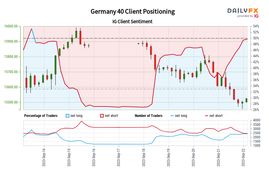 Germany 40 Client Positioning
