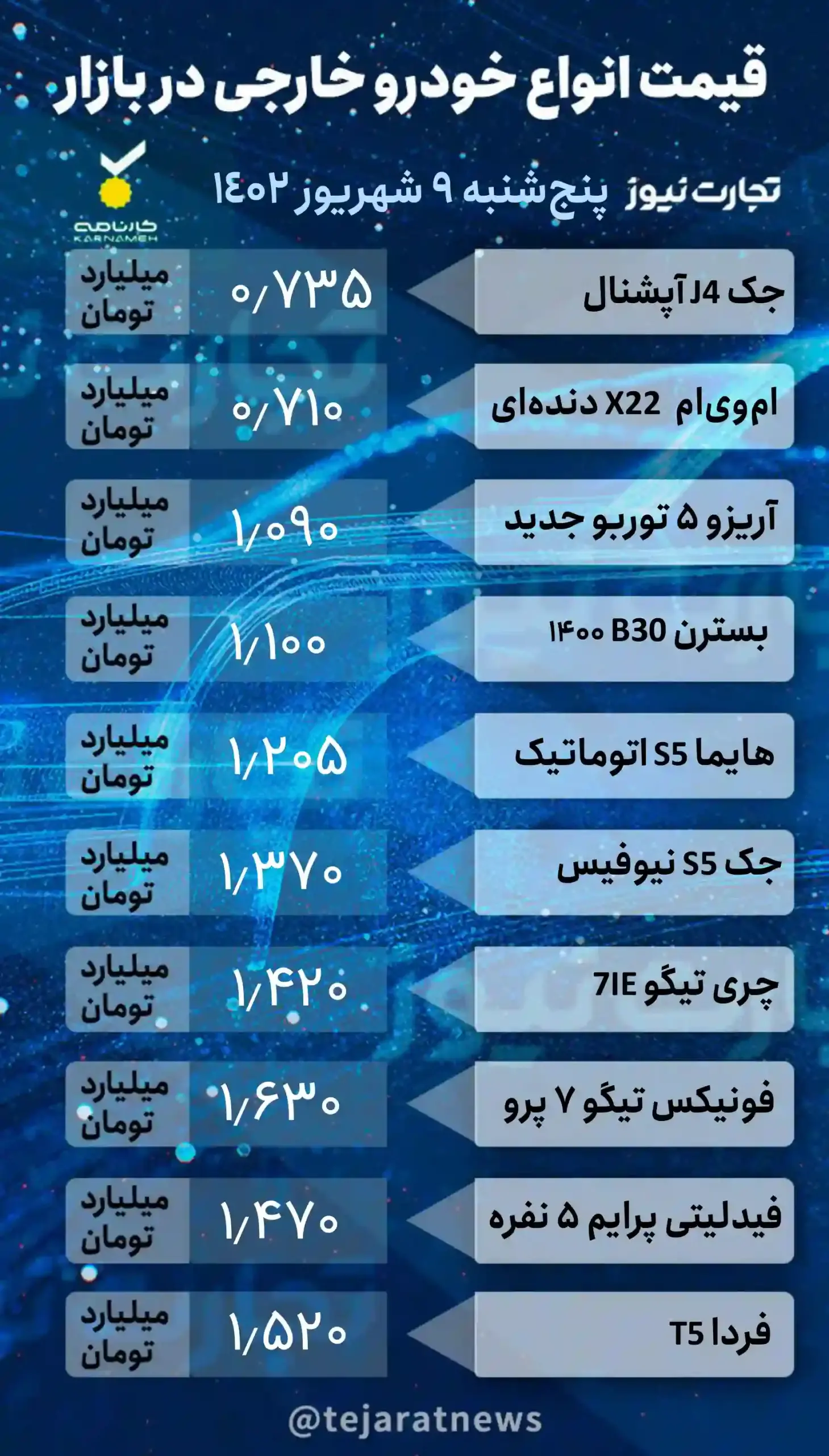 قیمت خودروهای مونتاژی