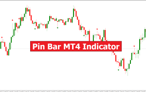 Pin Bar MT4 Indicator – ForexMT4Indicators.com