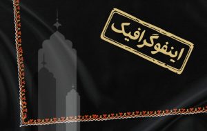 اینفوگرافیک / چند درصد مردم در مراسم‌ عزاداری محرم شرکت کردند؟