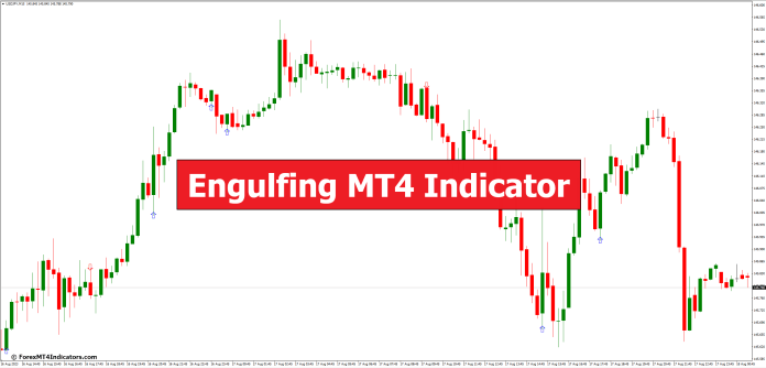 Engulfing MT4 Indicator