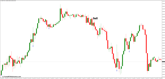 How to Trade with Engulfing MT4 Indicator - Sell Entry