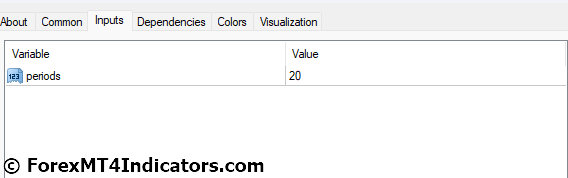 Donchian Channel MT4 Indicator Settings