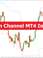 Donchian Channel MT4 Indicator – ForexMT4Indicators.com