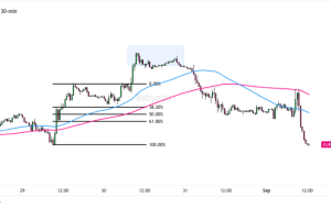 FX Play of the Day Recaps: August 28 – 31, 2023