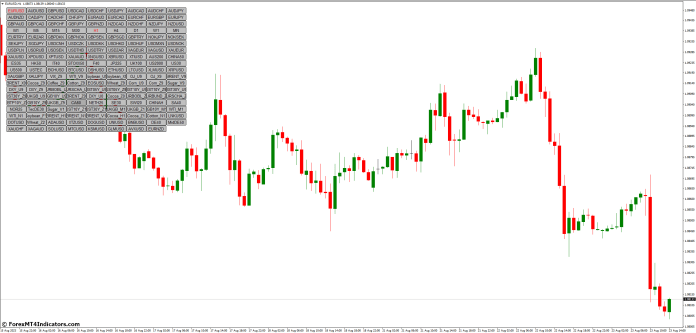 Technical Analysis at Your Fingertips