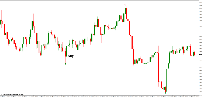 How to Trade with Best Agimat Reversal MT4 Indicator - Buy Entry