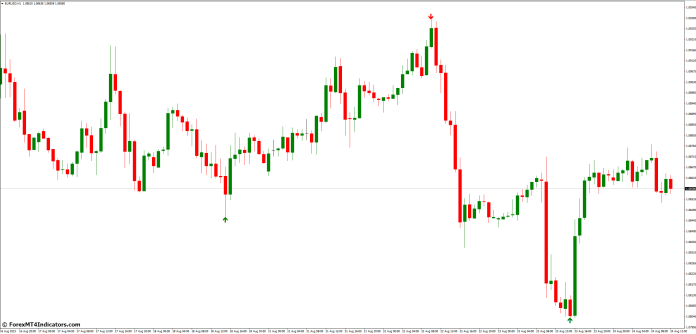 Advantages of Incorporating Agimat Reversal MT4 Indicator