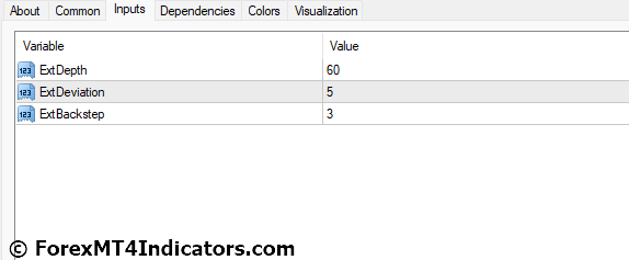 Best Agimat Reversal MT4 Indicator Settings