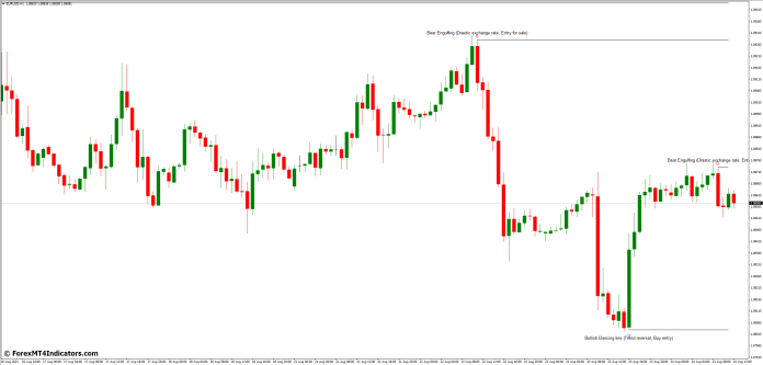 Applying the Bheurekso Pattern for Trading