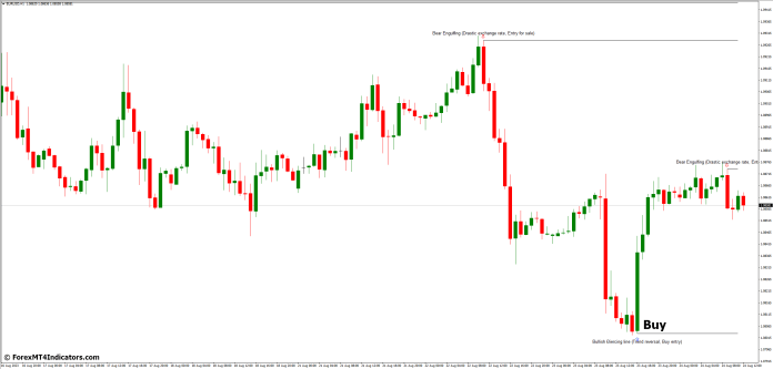 How to Trade with Bheurekso Pattern MT4 Indicator - Buy Entry