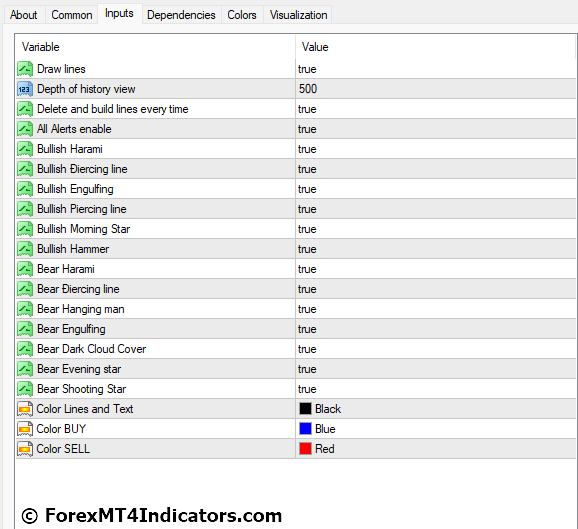 Bheurekso Pattern MT4 Indicator Settings