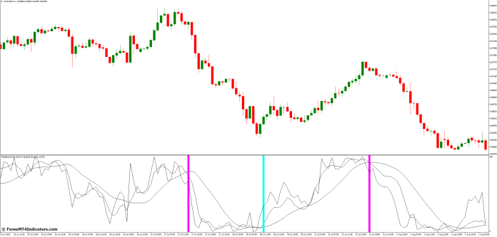 Utilizing Forex Entry Point Indicators Effectively