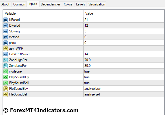 Forex Entry Point MT4 Indicator Settings