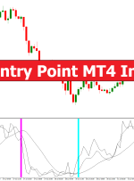 Forex Entry Point MT4 Indicator