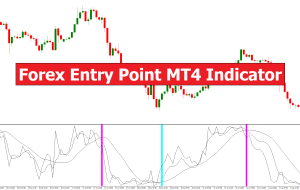 Forex Entry Point MT4 Indicator