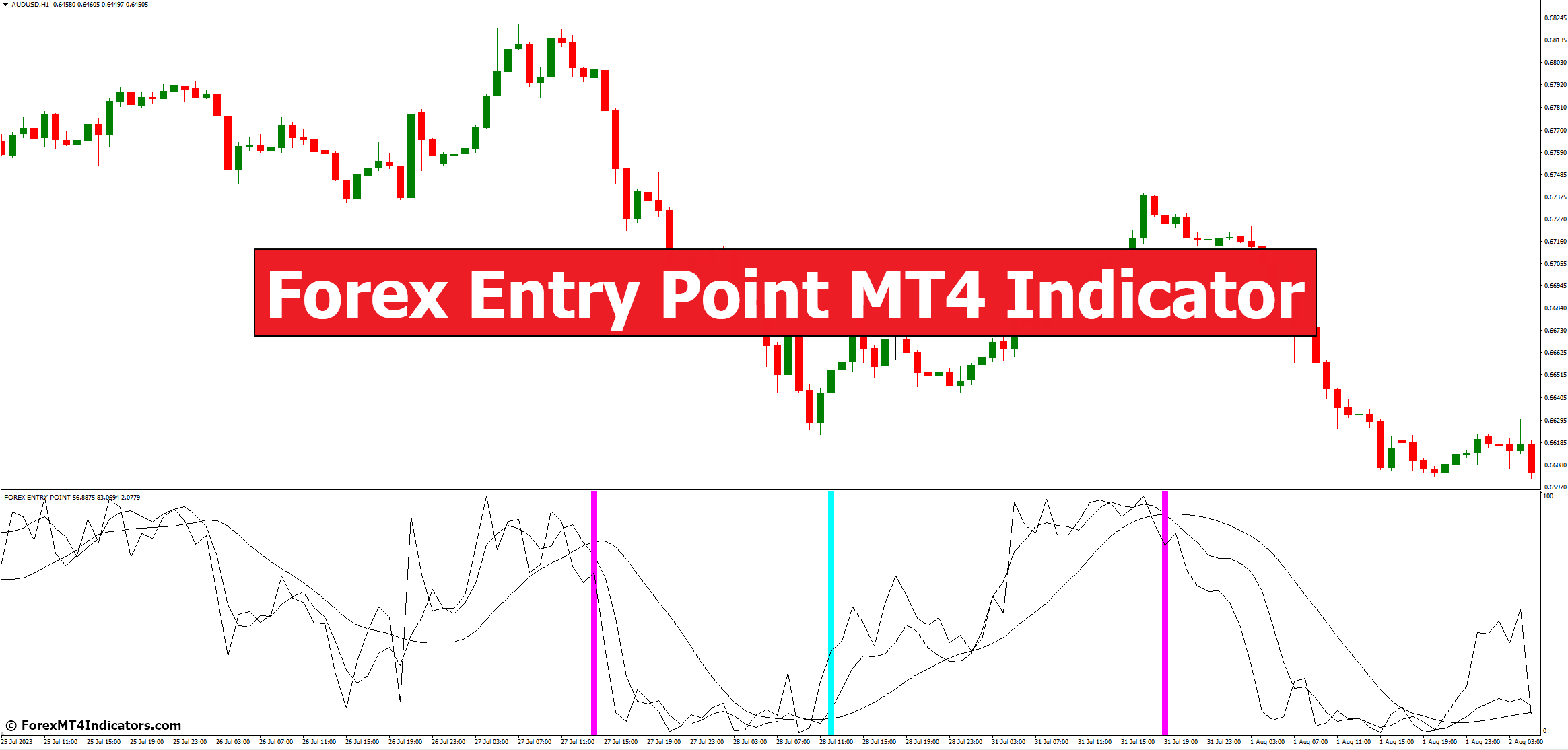 Forex Entry Point MT4 Indicator | هوشمند نیوز | SHMI News Agency