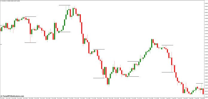 How to Utilize the ICT Asian Range MT4 Indicator