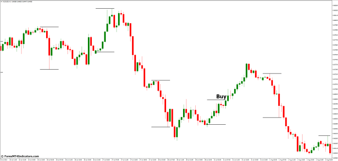 How to Trade with ICT Asian Range MT4 Indicator - Buy Entry