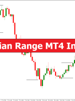 ICT Asian Range MT4 Indicator