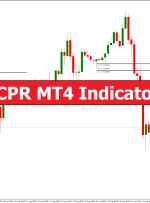CPR MT4 Indicator – ForexMT4Indicators.com