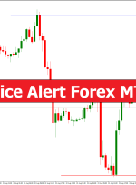Trendline Price Alert Forex MT4 Indicator