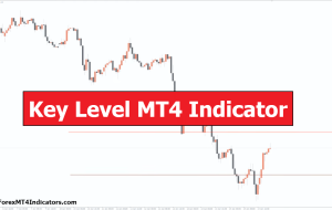 Key Level MT4 Indicator – ForexMT4Indicators.com