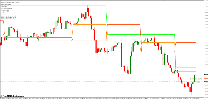 Implementing the Indicator Effectively