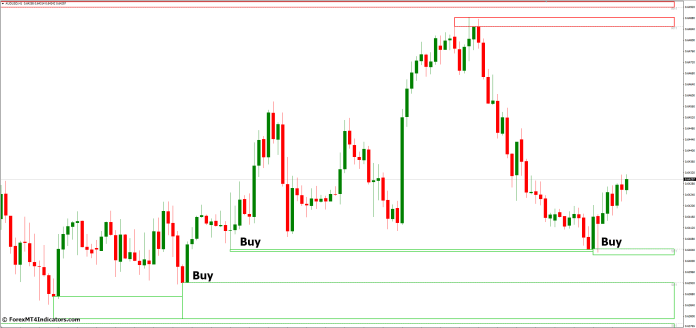 How to Trade with Zone MT4 Indicator - Buy Entry