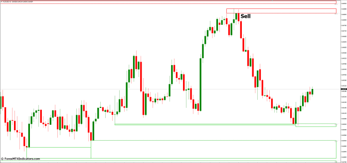 How to Trade with Zone MT4 Indicator