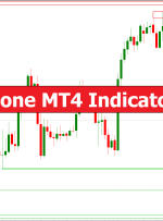 Zone MT4 Indicator – ForexMT4Indicators.com