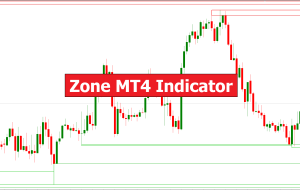 Zone MT4 Indicator – ForexMT4Indicators.com