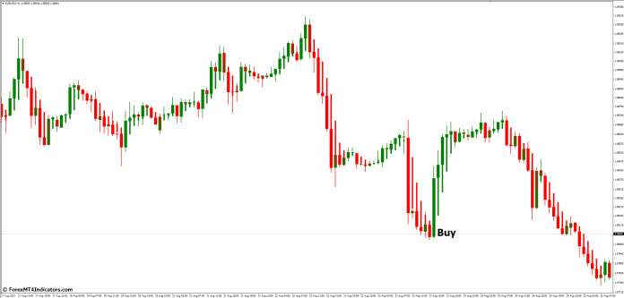 How to Trade with Heiken Ashi MT4 Indicator - Buy Entry