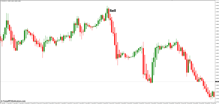 How to Trade with Heiken Ashi MT4 Indicator