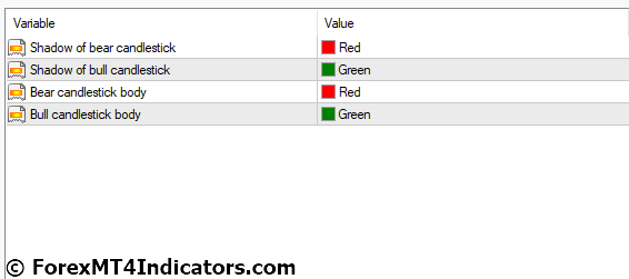 Heiken Ashi MT4 Indicator Settings