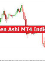 Heiken Ashi MT4 Indicator – ForexMT4Indicators.com