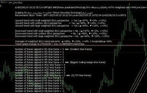 ﴾1402/06/19 16:22:37 S.H.GMT﴿EA:SM01Forex predicted:94%Scalp∫W1→Buy≈جم(Rank↓=67%-Weighted ave.=94%) – Analytics & Forecasts – 11 September 2023