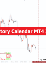 Forex Factory Calendar MT4 Indicator