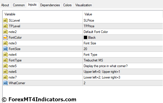 Risk Reward Ratio MT4 Indicator Settings