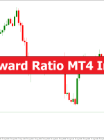 Risk Reward Ratio MT4 Indicator