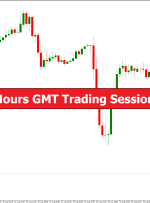 Forex Market Hours GMT Trading Session MT4 Indicator