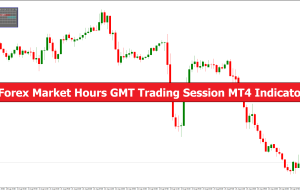 Forex Market Hours GMT Trading Session MT4 Indicator