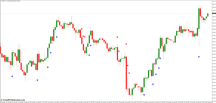 Key Considerations When Choosing a Scalping MT4 Indicator