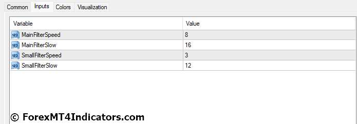 Best Scalping MT4 Indicator Settings