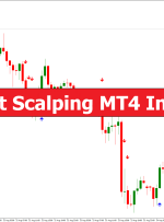 Best Scalping MT4 Indicator – ForexMT4Indicators.com