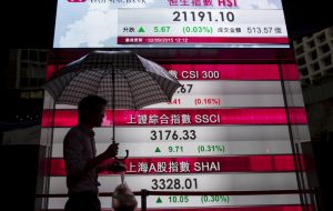 Asian stocks dip as U.S. inflation looms, Alibaba leads tech losses By Investing.com