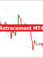 PZ ABCD Retracement MT4 Indicator