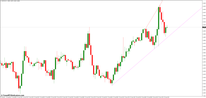 How to Incorporate the Indicator into Your Trading Strategy